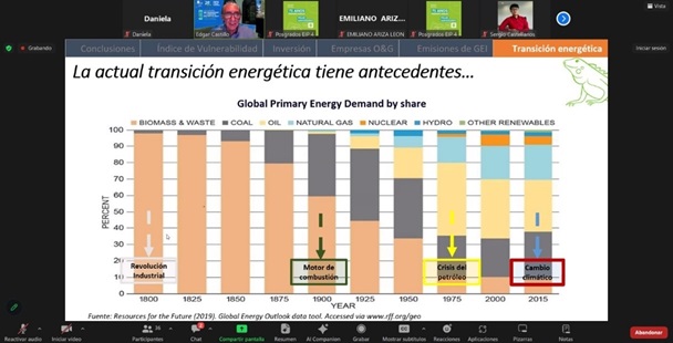 Tomado del diplomado Transición Energética Aplicada al Sector de los Hidrocarburos