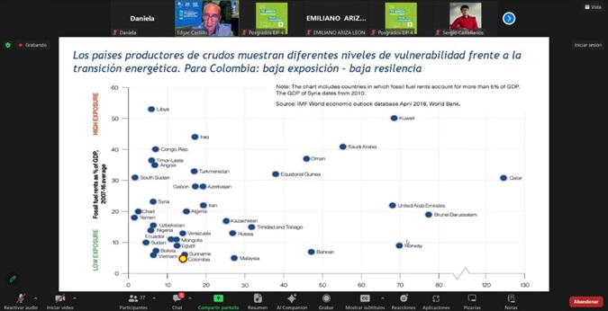 Tomado del diplomado Transición Energética Aplicada al Sector de los Hidrocarburos