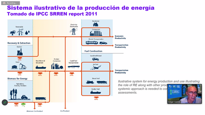 Tomada del Diplomado Transición Energética Aplicada al Sector Hidrocarburos